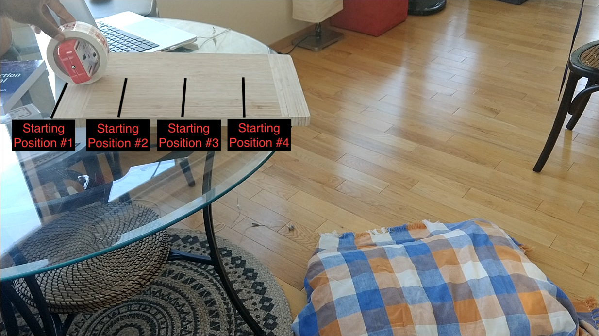 four different starting positions